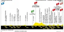 La seconda tappa del Tour de France arriver&agrave; di nuovo a Barcellona: tutte le info