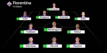 Rakow-Fiorentina, le probabili formazioni
