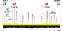 Tour de France, la presentazione dell'11^ tappa