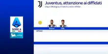 Juve, rinnovo di Locatelli previsto per venerd&igrave;