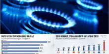 Guerra, l'Italia &egrave; tra i Paesi pi&ugrave; esposti alla crisi energetica