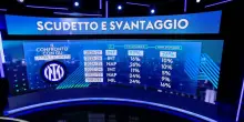 Bergomi: 'Inter parte in svantaggio? Ecco perch&eacute;'