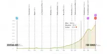 Vuelta, c'&egrave; il primo arrivo in saluta
