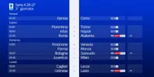 La presentazione della 3^ giornata di Serie A