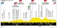 Il Tour de France ancora sui Pirenei: ecco la quarta frazione