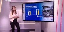 Incidenti stradali in Italia, numeri in calo ma lontani da obiettivi UE