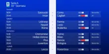 La presentazione della 33^ giornata di Serie A