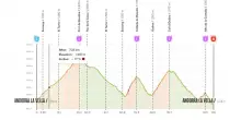 La Vuelta si prepara a una tappa durissima in Andorra