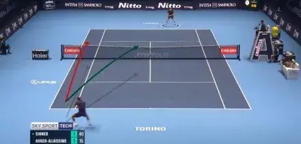 Sinner ha colpito Auger sul rovescio: lo Sky Tech