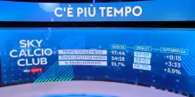 Le nuove regole sui tempi di gioco stanno cambiando in meglio la Serie A