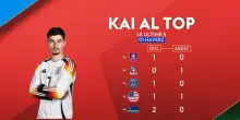 Germania, il momento fantastico di Kai Havertz