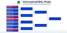 Atp Roma, tabellone: Sinner debutter&agrave; con Ofner o Michelsen