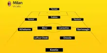 Milan, il primo XI di Amorim: alle 16 l'amichevole su Sky