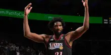 Embiid, 39 punti come non accedeva da quasi 2 anni