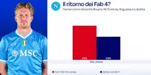 Napoli, il possibile ritorno dei Fab 4 a centrocampo