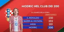 Croazia, Modric nel club dei 200: &egrave; il quarto della storia