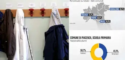 Scuola, dove si supera il 30% di alunni stranieri nella primaria?