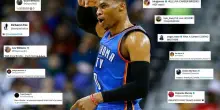 Da LeBron a Gasol e Young: le reazioni social alla notizia del ritiro di Westbrook