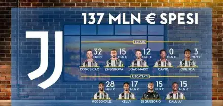 Mercato Juve, chi resta e chi parte: il punto con Di Marzio