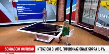 Il sondaggio di Youtrend per Sky Tg24
