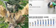 Catastrofi naturali, in Italia solo 7% delle case assicurato. E in Ue?