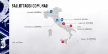 Ballottaggi, finisce 3 a 3 nei capoluoghi. Meloni: confermata solidit&agrave;. Schelin: vince il centrosinistra