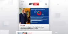 Sky Tg24 Business, la puntata del 15 aprile