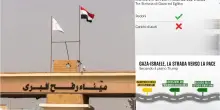 Gaza, riaperto valico di Rafah. Cosa cambia per i palestinesi?