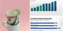 Tfr nei fondi pensione o in azienda, cosa rende di pi&ugrave;? I dati