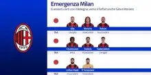 Milan, Rabiot salta il Bologna: le ultime news