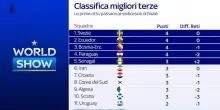 Mondiali, migliori terze: la Scozia spera in un miracolo