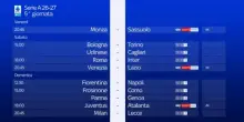La presentazione della 5^ giornata di Serie A