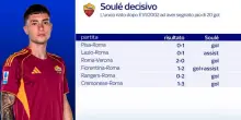 Roma, Soulè rappresenta la certezza del reparto offensivo