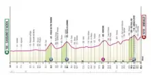 Giro d'Italia, la presentazione della 17^ tappa