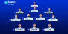 Napoli-Parma, le formazioni ufficiali