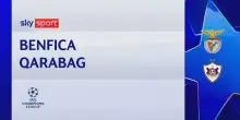 Benfica-Qarabag 2-3: il video dei gol