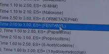 Fentanyl, gli usi legali e illegali del potente oppioide