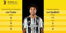 Juve, McKennie con Spalletti: 11 partite da titolare