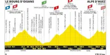 Tour de France, la presentazione della 20^ tappa