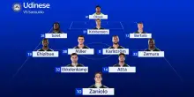 Udinese-Sassuolo, le probabili formazioni