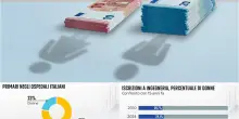 Trasparenza salariale, la nuova legge combatter&agrave; il gender pay gap?