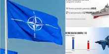 Vertice Nato, incognita risorse: quali programmi sono a rischio?
