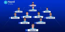 Napoli-Torino, le formazioni ufficiali