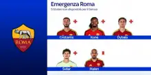 Roma, lesione di 1&deg; grado per Kon&eacute;. Affaticamento per Dybala