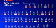 Torna lo spettacolo delle Coppe su Sky!