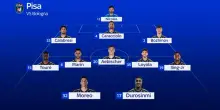 Pisa-Bologna, le probabili formazioni