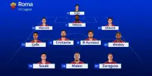 Roma-Cagliari, le probabili formazioni