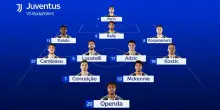 Juventus, Openda torna titolare dal 1' con il Bodo
