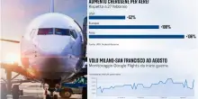 Jet-fuel, la crisi dei carburanti impatta sui costi dei voli aerei?