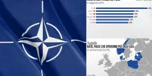 Nato, quali sono i Paesi che spendono di pi&ugrave; per la difesa?